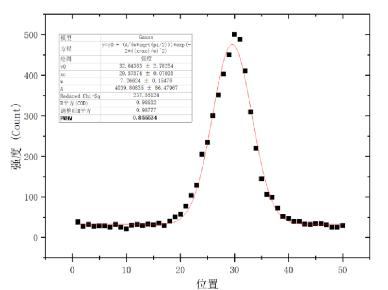 全新升級 重磅發布丨ATR8800共聚焦顯微拉曼光譜成像系統(2026款)