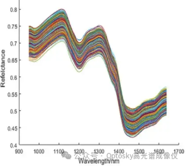 從“國家標準”到“核心技術”，高光譜如何走向產業應用？