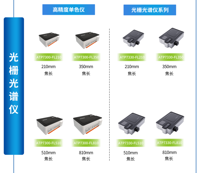 邀請函丨奧譜天成邀您相聚慕尼黑上海光博會，十余條產品線齊發，共探光譜無限可能！